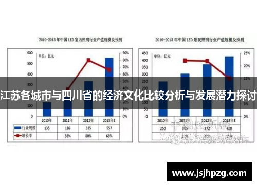 江苏各城市与四川省的经济文化比较分析与发展潜力探讨