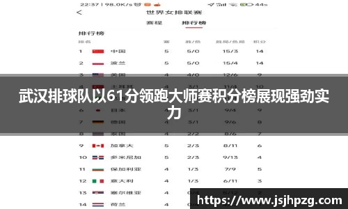 武汉排球队以61分领跑大师赛积分榜展现强劲实力
